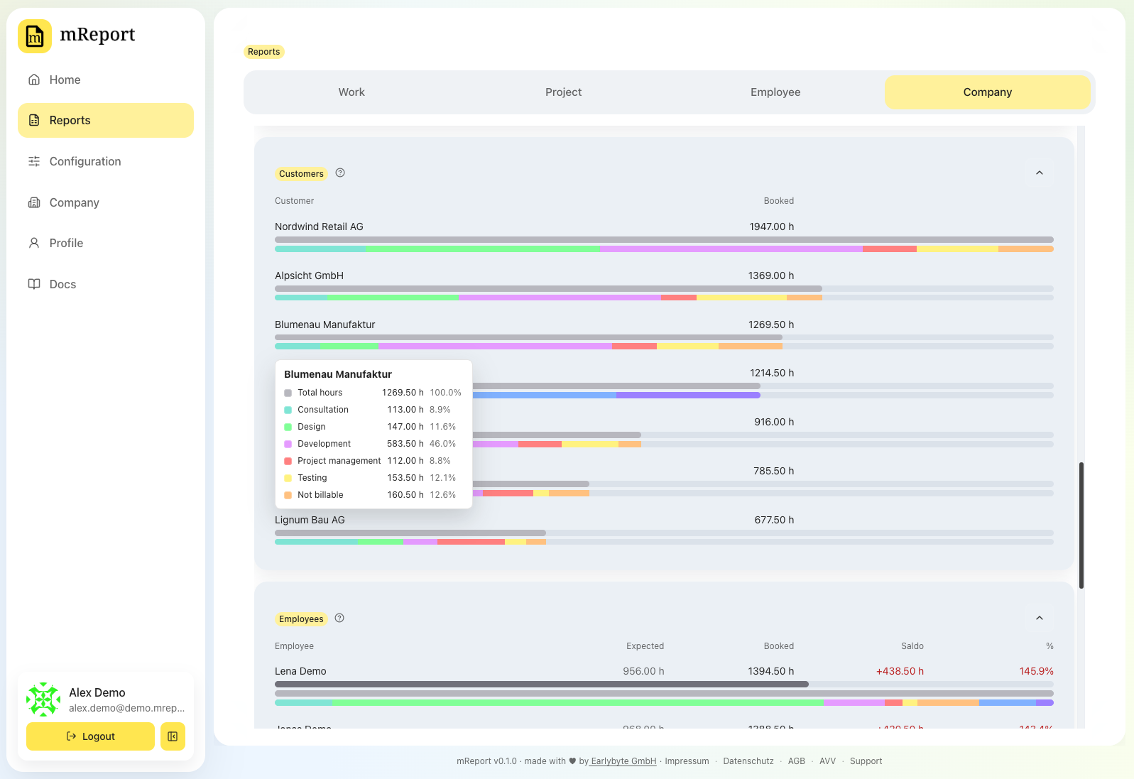 The mReport company dashboard with hours booked per client, coloured by client service, the breakdown of one client by service, and below it the analysis per employee with expected hours, hours booked and the balance