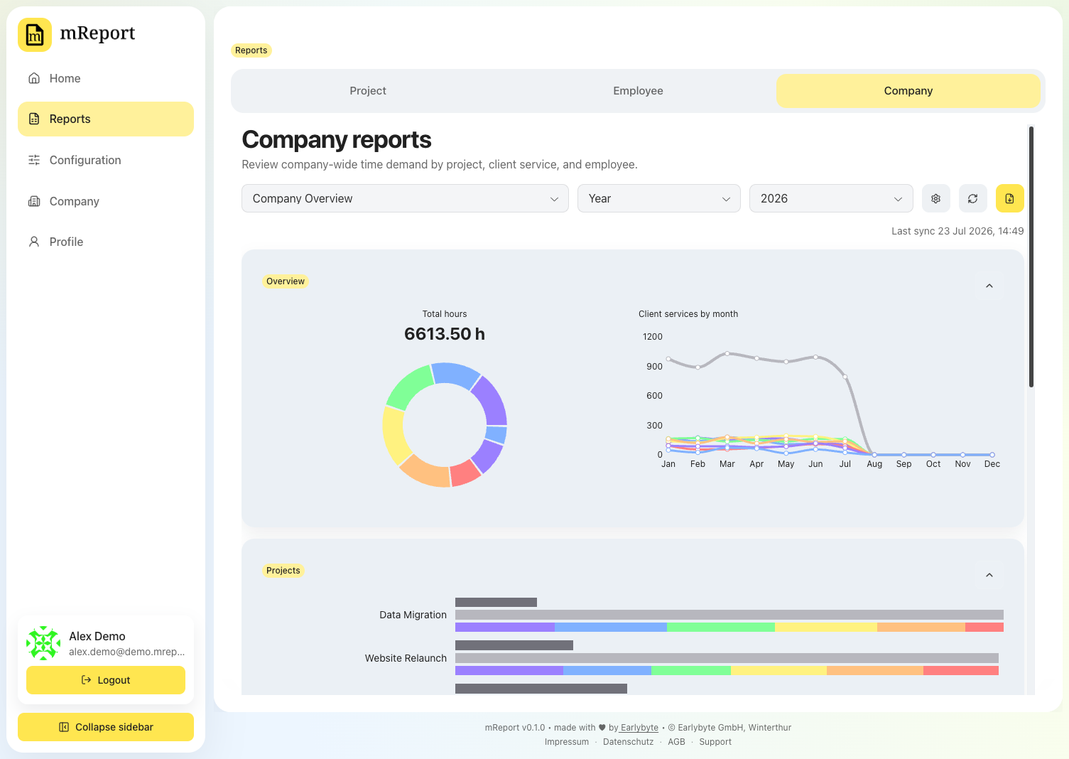 mReport Firmen-Dashboard mit Gesamtstunden-Donut und Verlaufskurve der Dienstleistungen über das Jahr