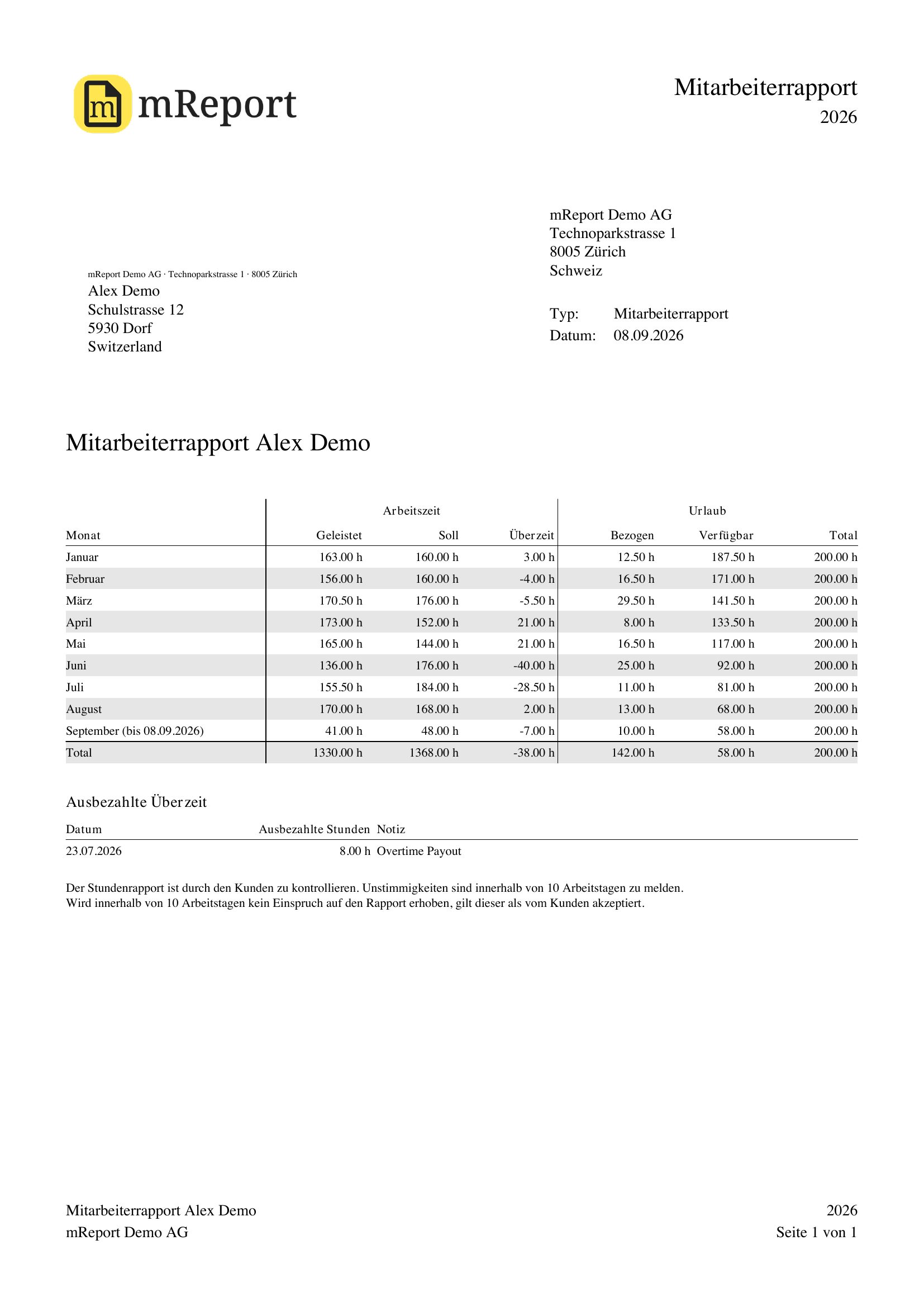 An employee report as a PDF out of bexio covering a whole year: one line per month with time worked, expected hours and overtime as well as vacation taken and available, plus the yearly total and the overtime paid out