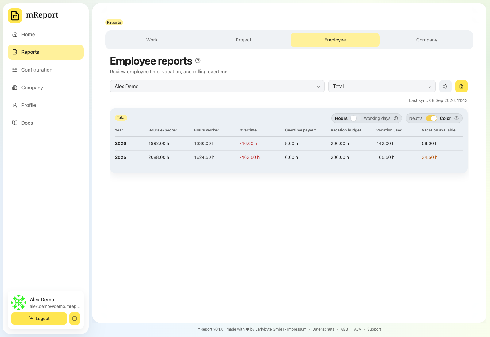 A working-time analysis out of bexio with expected hours, hours worked, overtime, overtime paid out, and the vacation entitlement with the days remaining