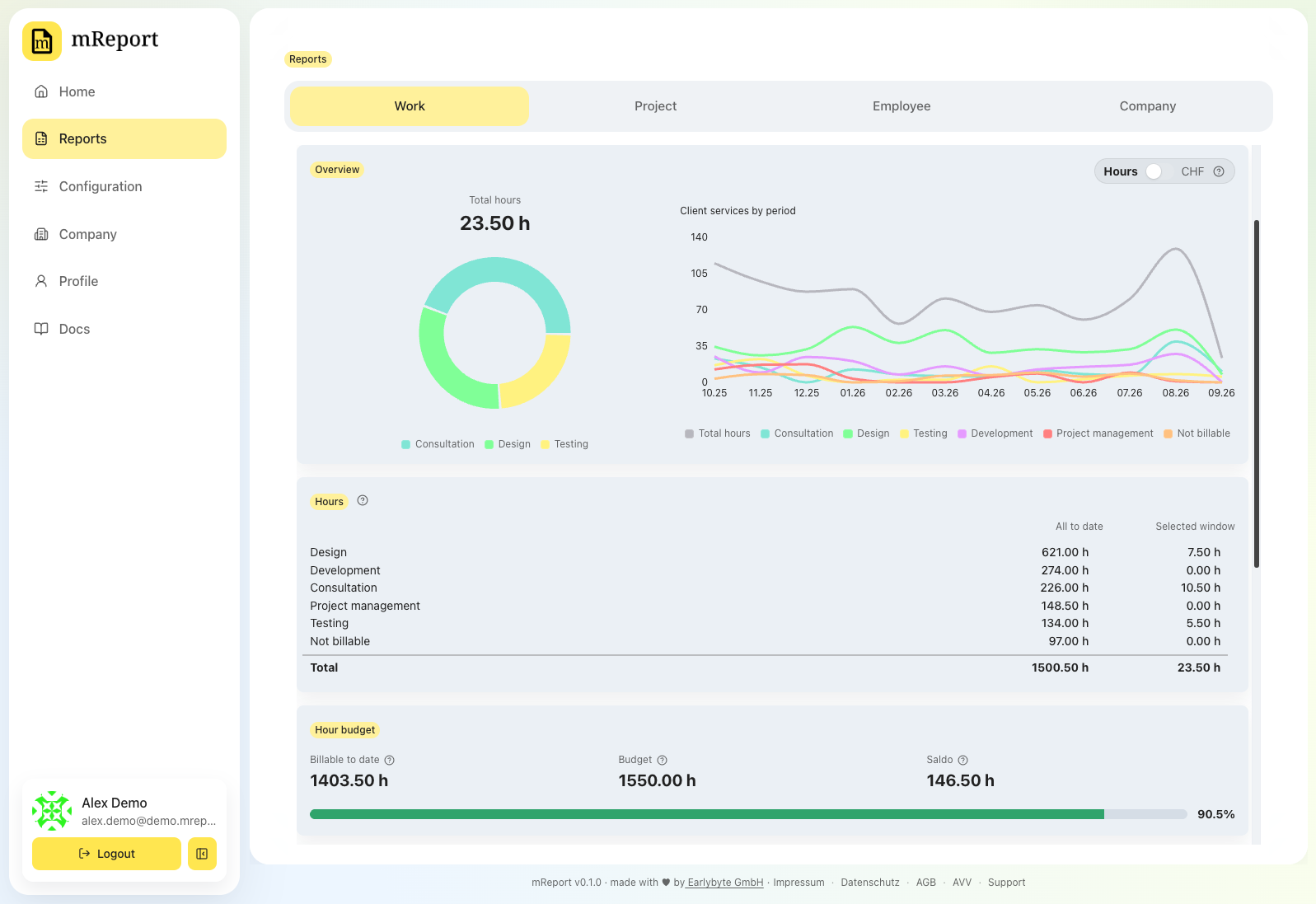 mReport Leistungsrapport-Dashboard mit Stunden-Donut, Verlaufskurve nach Dienstleistung, Stundentabelle sowie Stundenbudget mit Saldo und Fortschrittsbalken aus bexio-Zeiten