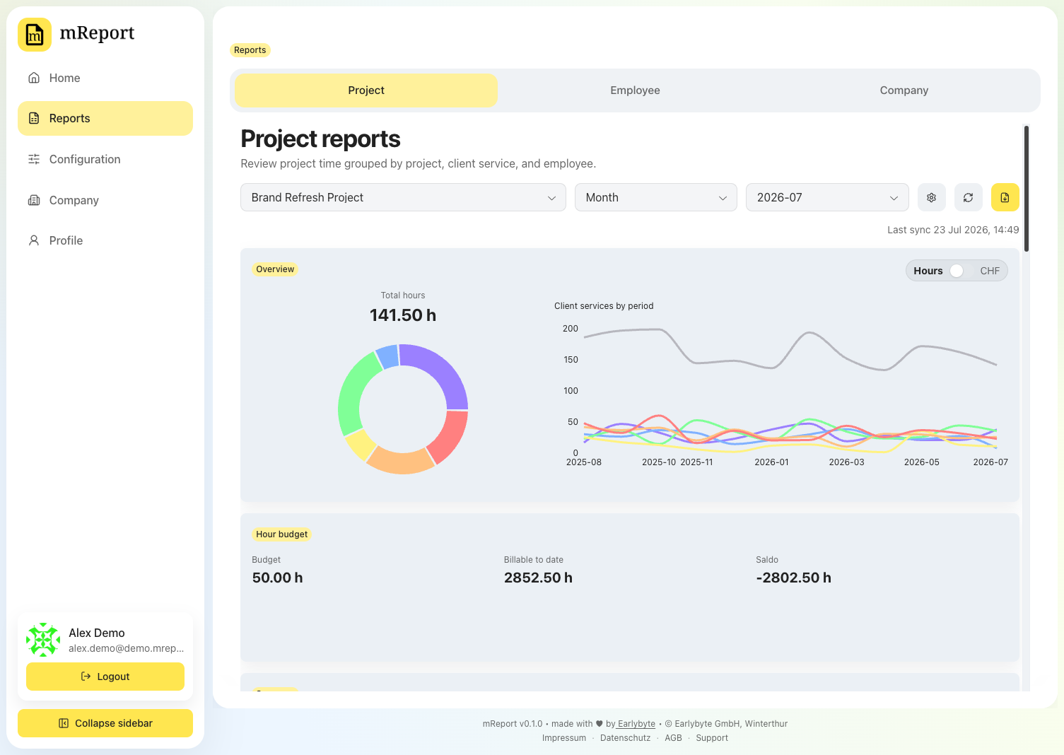 mReport Projekt-Dashboard aus bexio mit Stunden-Donut, Verlauf nach Dienstleistung sowie Stundenbudget, verrechneten Stunden und verbleibendem Saldo